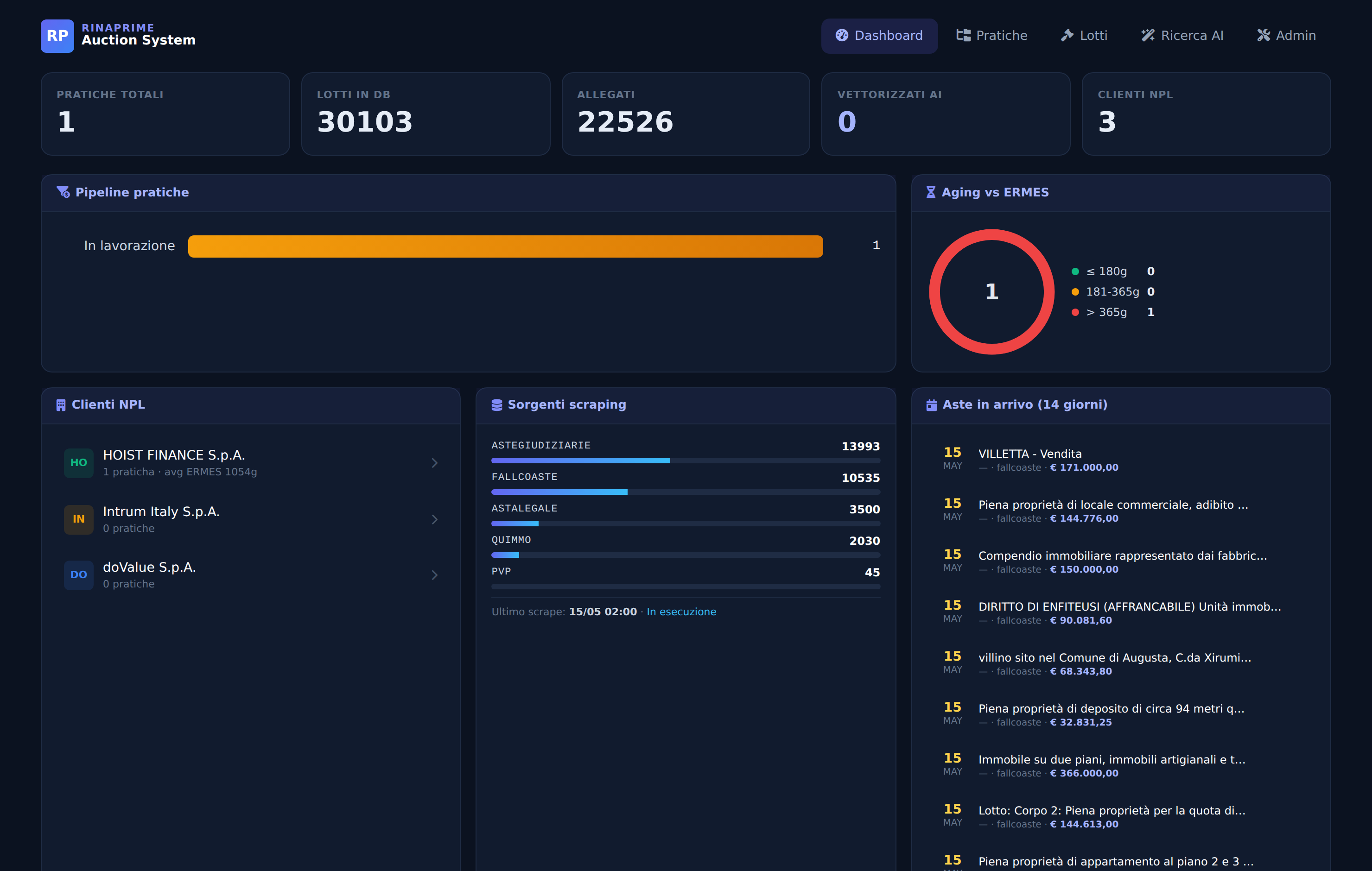 Operations dashboard